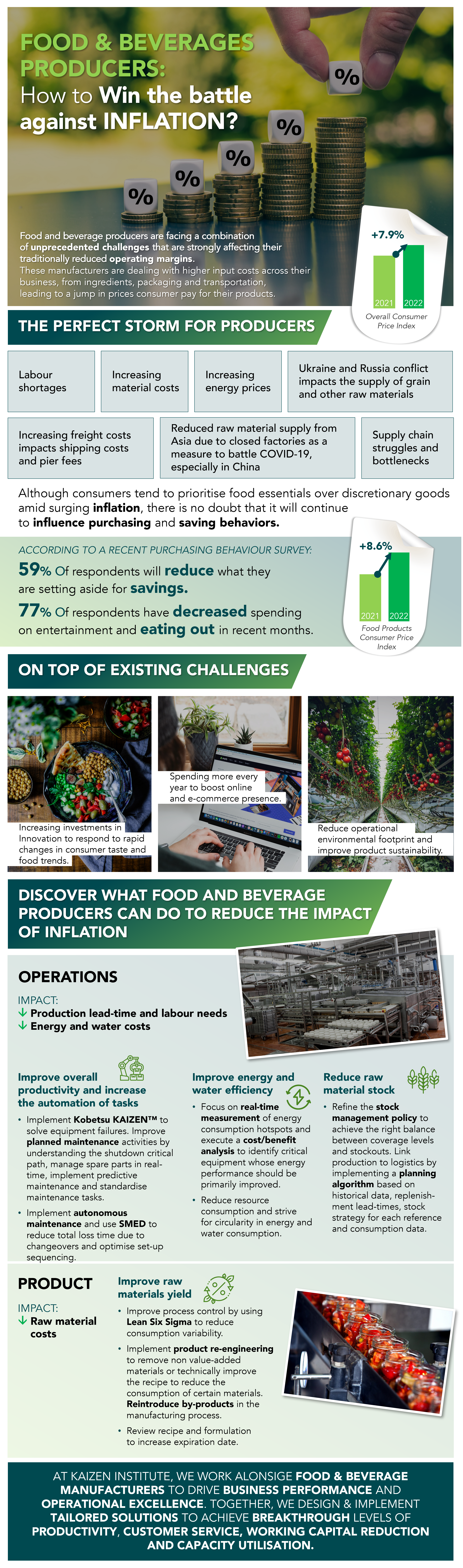 Food & Beverages Producers: How to Win the battle against INFLATION? Infographic showing the impact of inflation on food and beverage producers, including challenges such as increasing input costs, shortages in raw materials, and rising energy prices. The infographic also provides solutions for reducing the impact of inflation on operations and product, including improving productivity, reducing raw material stock, and optimizing energy and water consumption.