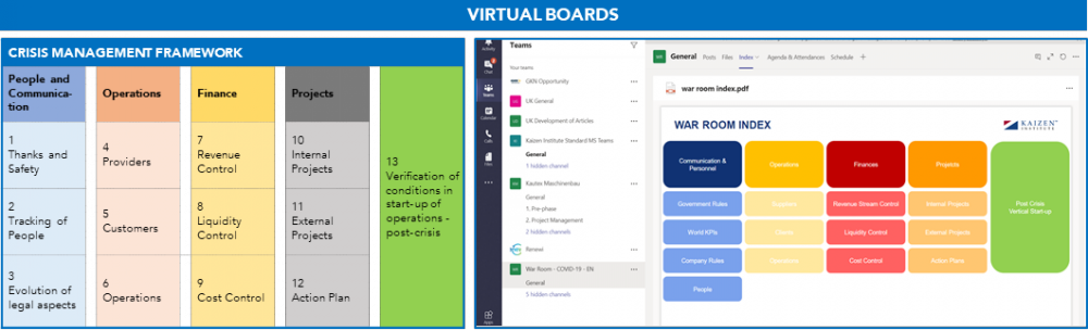 Example of Virtual Team Board