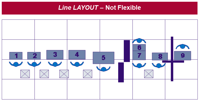 Line Layout - Not flexible