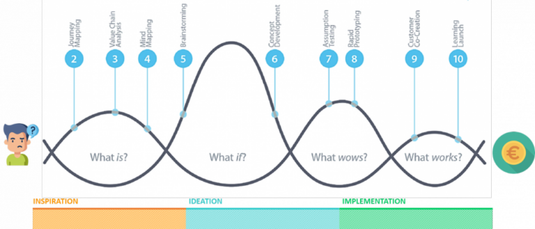 KAIZEN™ Article | The Mystery of Innovation Untangled
