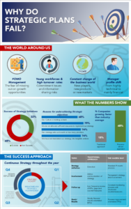 KAIZEN™ Infographic | Why do strategic plans fail?