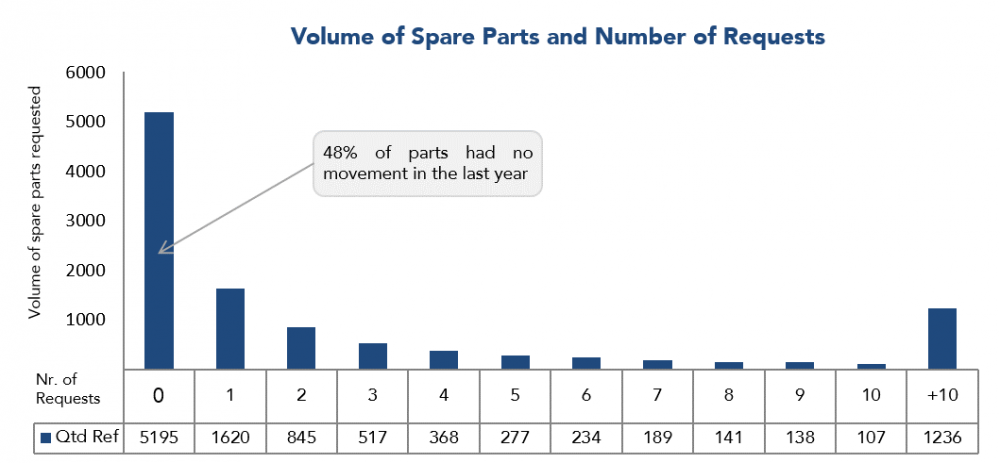 spare-parts-volume