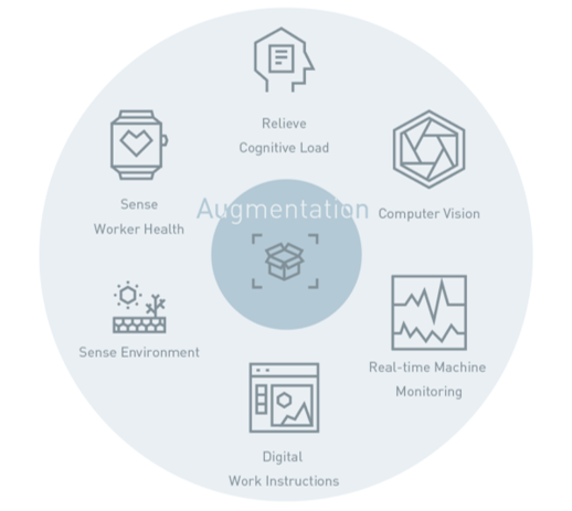 Autonomous manufacturing