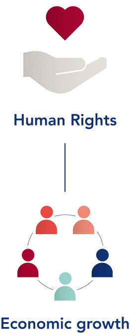 Human Rights - Economic Growth
