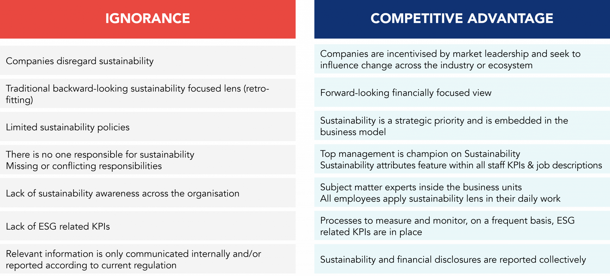 ESG Definition And Relevance | KAIZEN™ Article