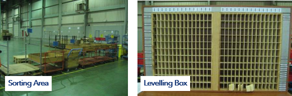 levelling-box-work-planning