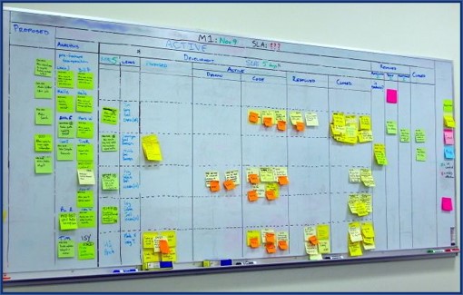 KAIZEN™ board with post-its