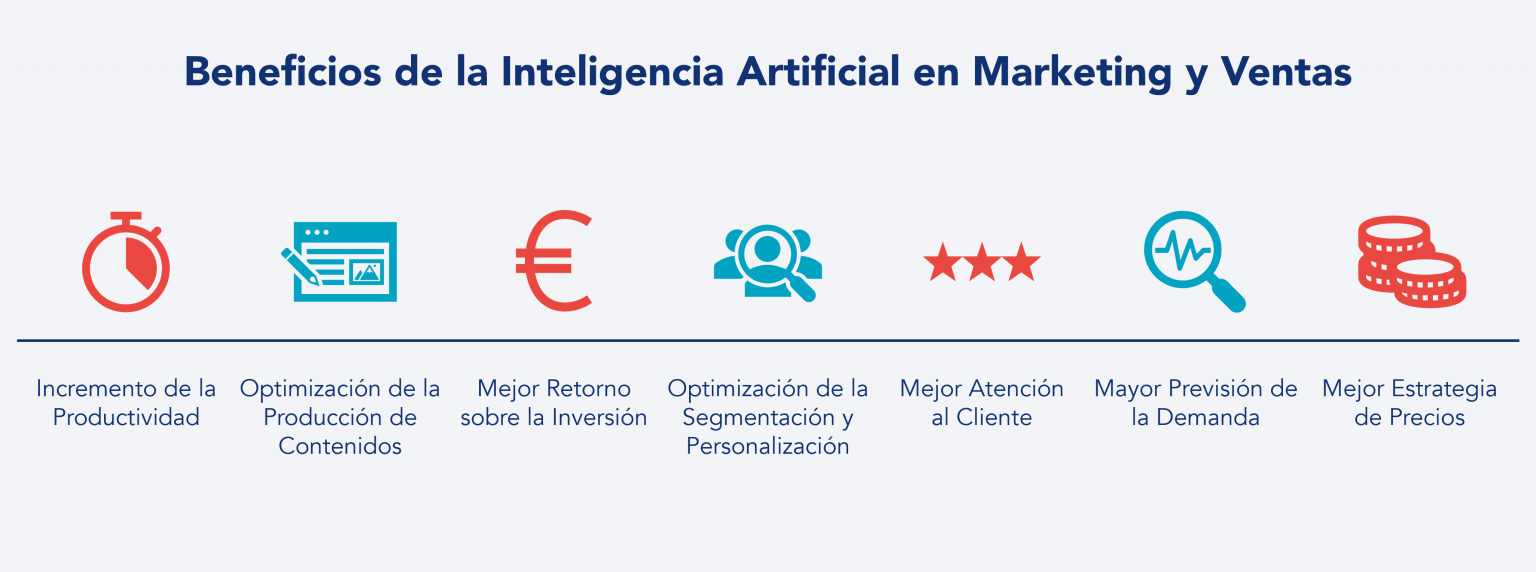 Inteligencia Artificial en Marketing y Ventas | KAIZEN™