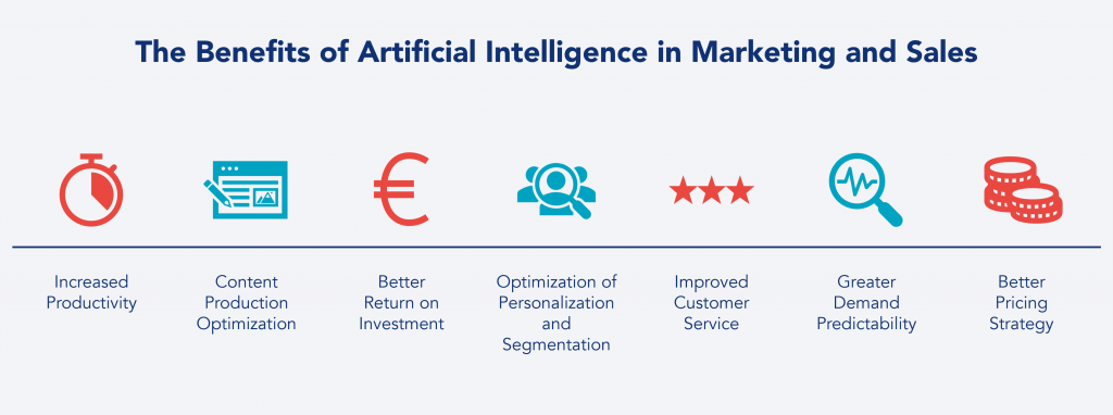 The Benefits of Artificial Intelligence in Marketing and Sales
