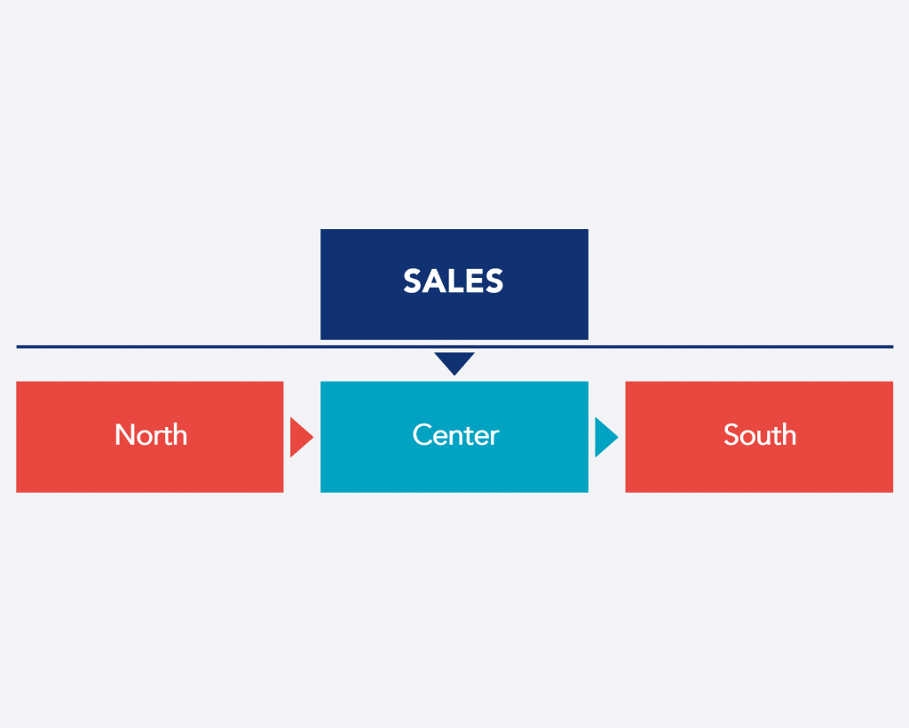 Sales Force geography