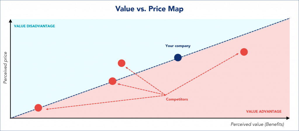Graph of the Value vs Price Map
