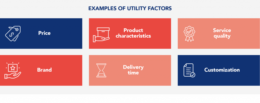 Examples of utility factors of value selling