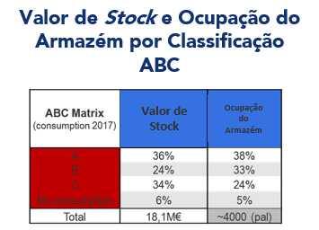 abc valor stock