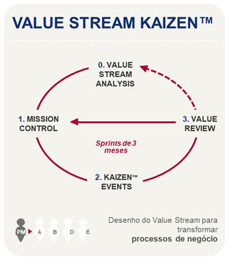 value stream kaizen