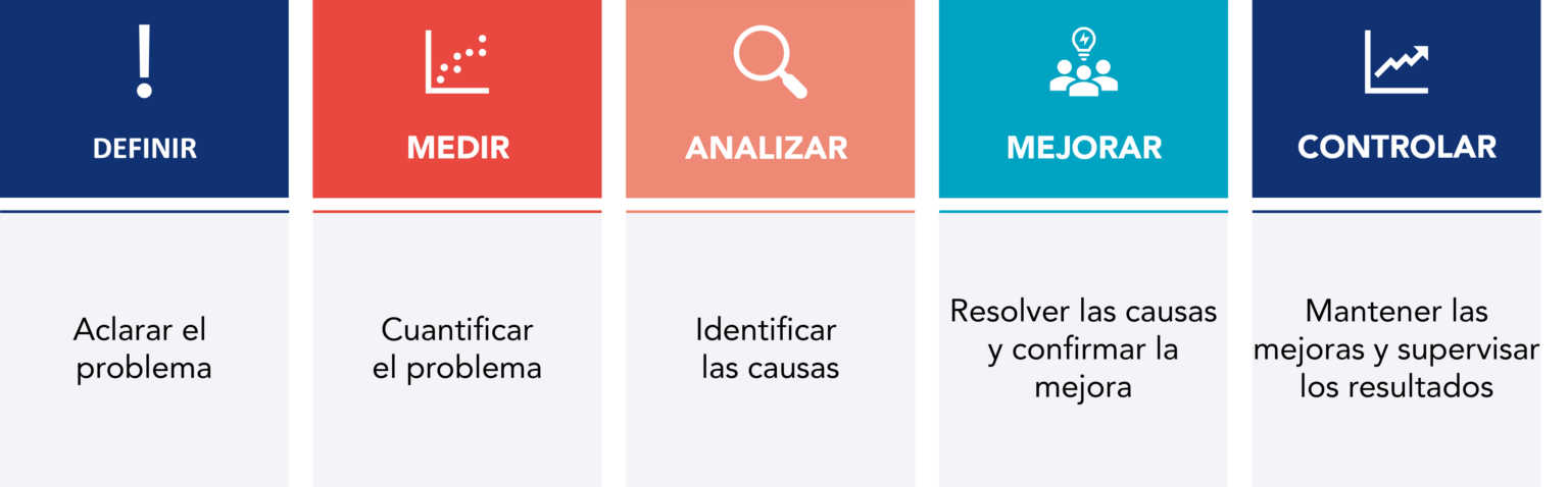 Optimiza con Lean Six Sigma y Mejora Continua | KAIZEN™