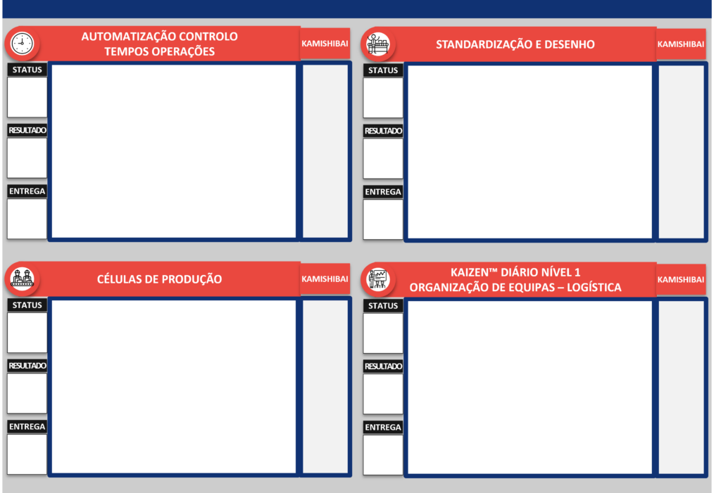 Elementos do quadro de seguimento de KAIZEN™️ EVENTS:
Automatização controlo 
Tempos operações
Standardização e desenho
Células de produção
KAIZEN™️ DIÁRIO nível 1 
Organização de equipas - logística