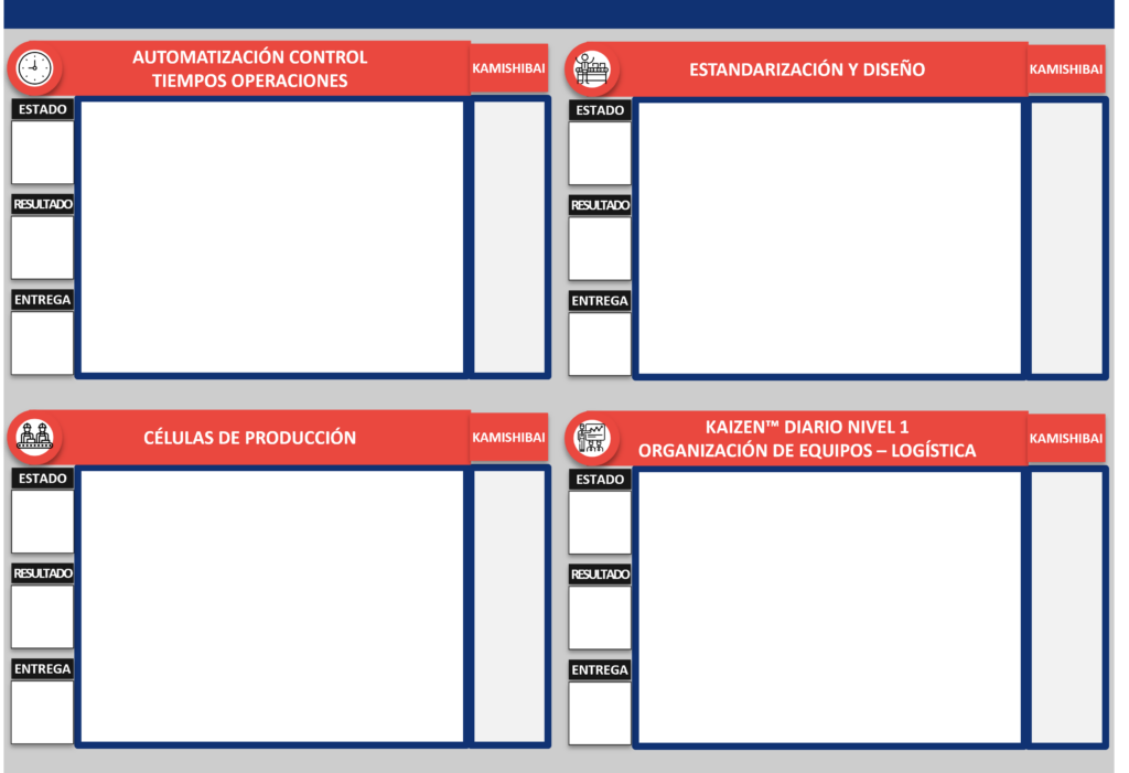 Elementos de la pizarra de seguimiento KAIZEN™️ EVENTS:
Control de automatización 
Tiempos de funcionamiento
Estandarización y diseño
Células de producción
KAIZEN™️ DIARIO nivel 1 - Organización del equipo - logística
