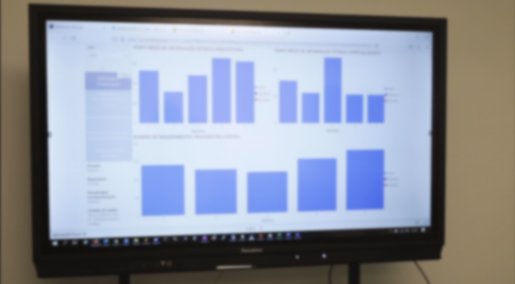 Viewing graphs of performance indicators