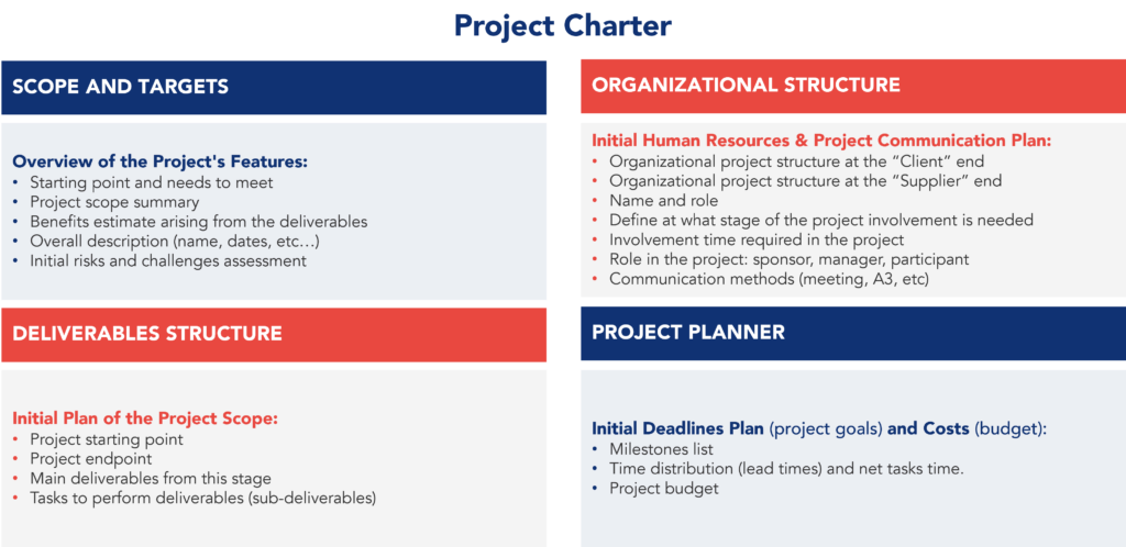 Elements of a project charter