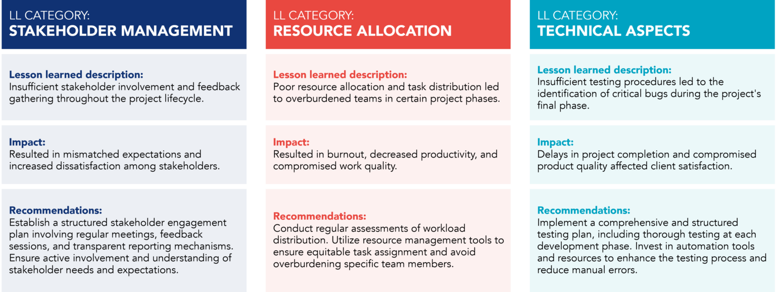 Lessons Learned and Capital Projects| KAIZEN™ Article
