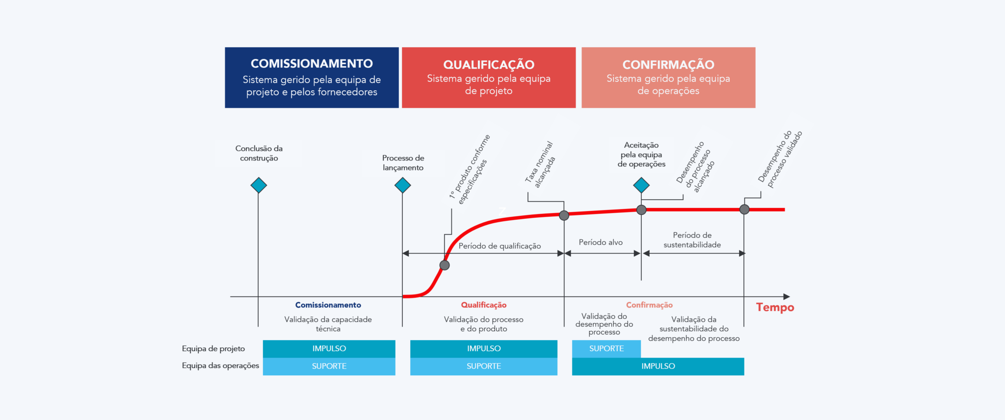 Comissionamento nos Projetos de Capital | Artigo KAIZEN™