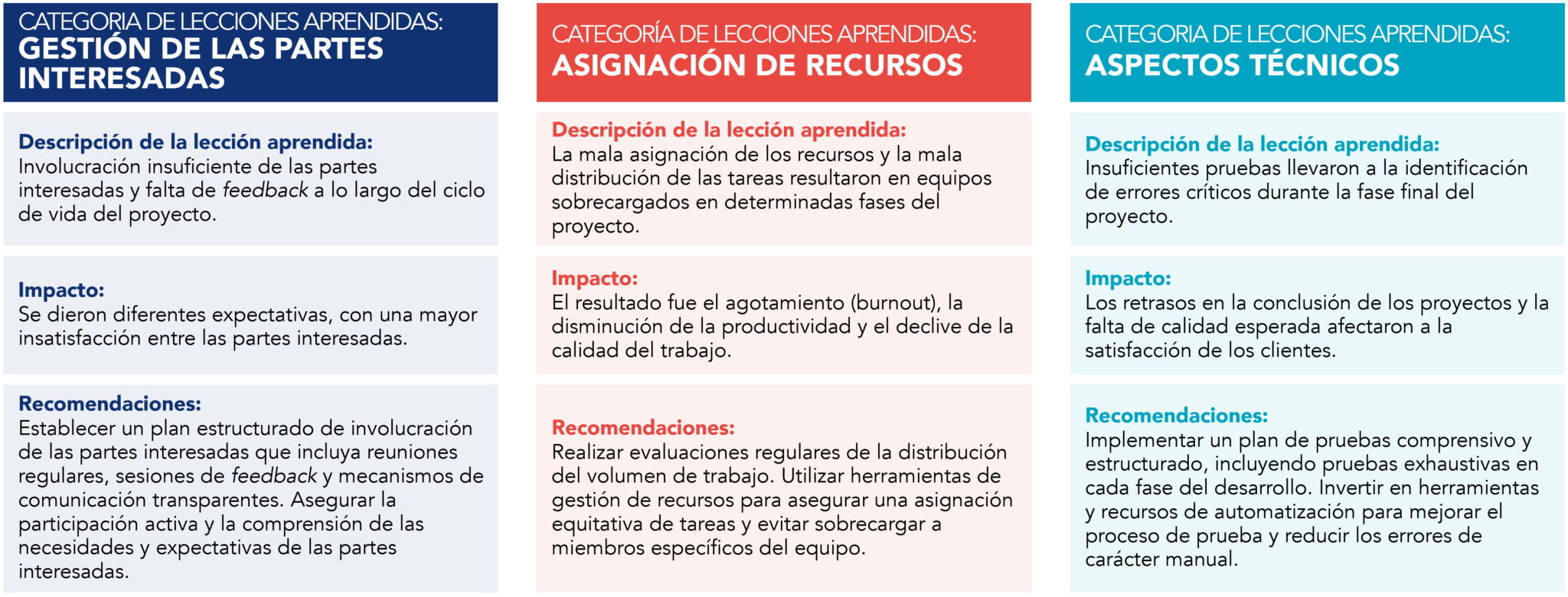 Lecciones aprendidas en proyectos de capital | KAIZEN™