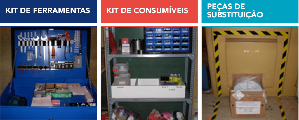 Representação visual do kit de ferramentas, do kit de consumíveis e das peças sobressalentes
