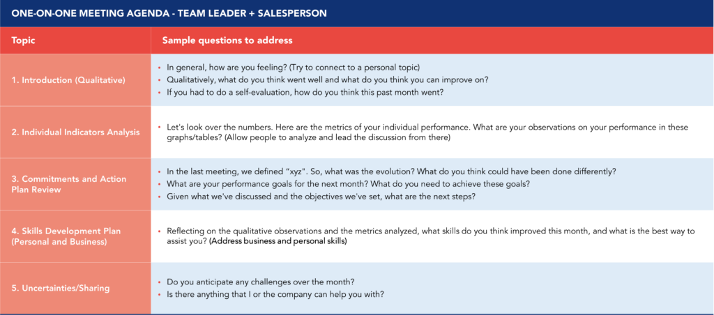 Example of an Agenda for Team Leader and Salesperson One-to-One Meetings