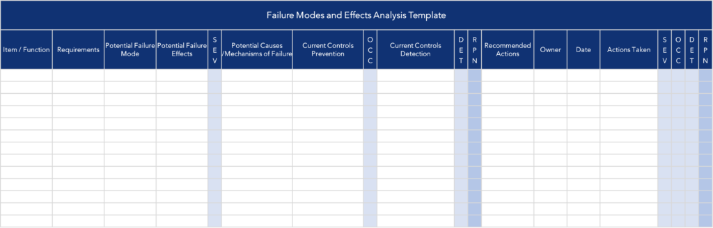 Failure Modes and Effects Analysis (FMEA) template for identifying and prioritizing potential failures in processes or products within the scope of Design for Quality (DFQ).