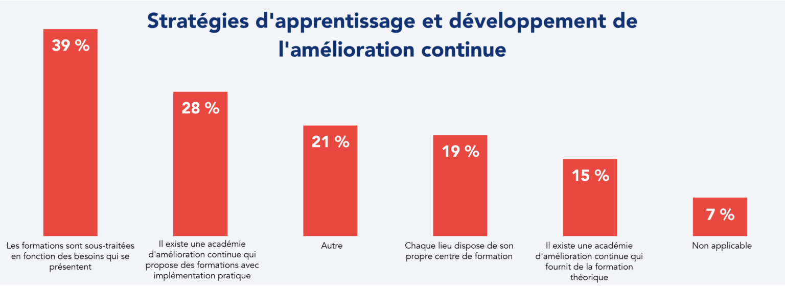 Formation Kaizen : Avantages amélioration continue | Article