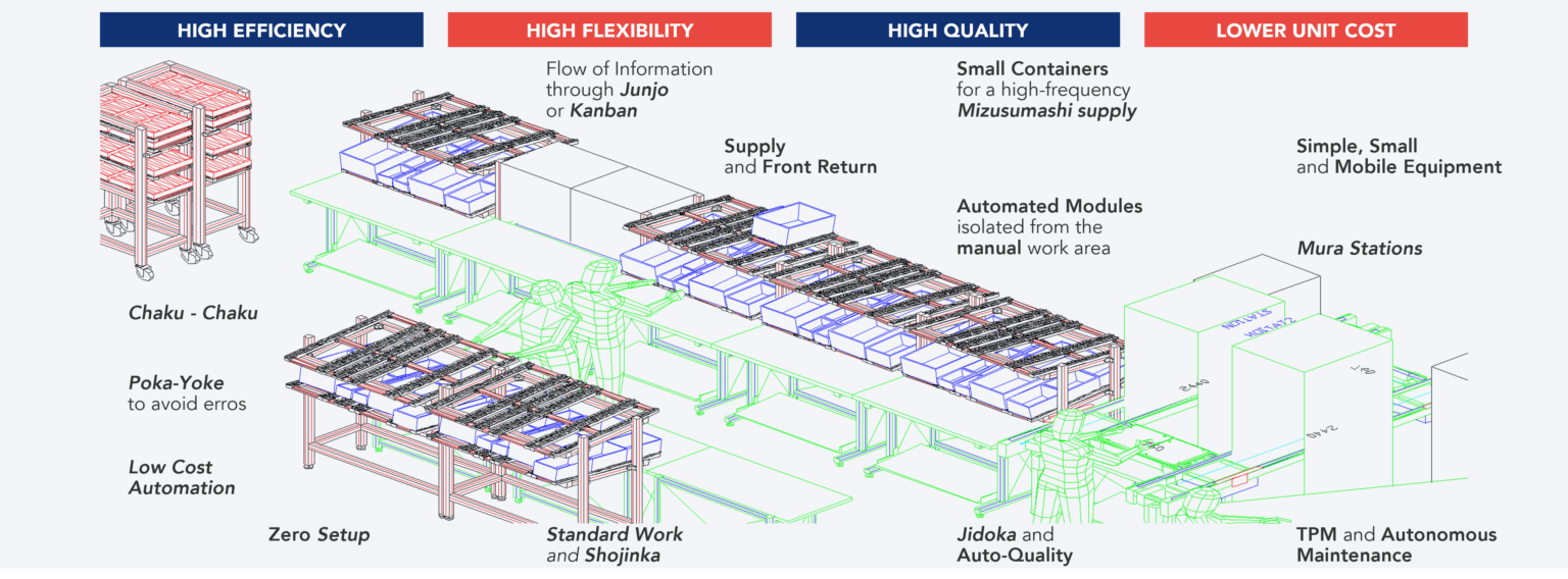 Mastering Line and Layout Design | KAIZEN™ Article