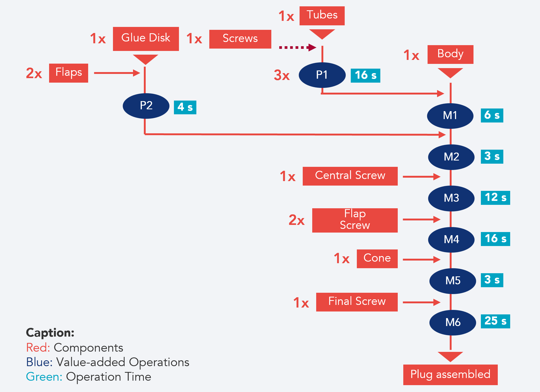 Mastering Line and Layout Design | KAIZEN™ Article