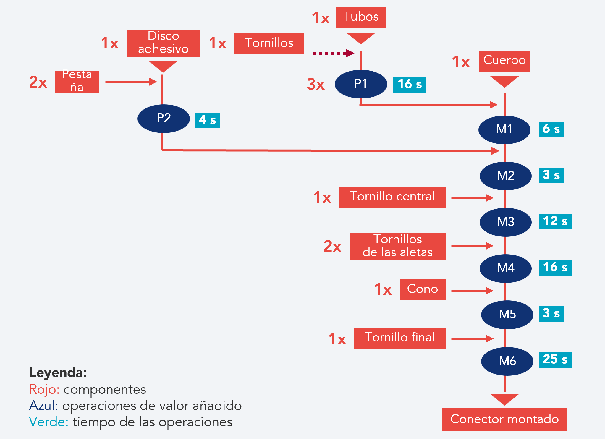 Optimiza Producción: Diseño de Línea y Layout | Kaizen Lab