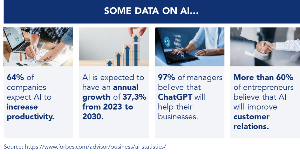 Data on AI regarding its growth rate in company use and respective productivity expectations.