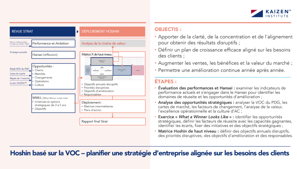 Objectifs et étapes de Hoshin basés sur le COV pour planifier une stratégie d'entreprise alignée sur les besoins des clients