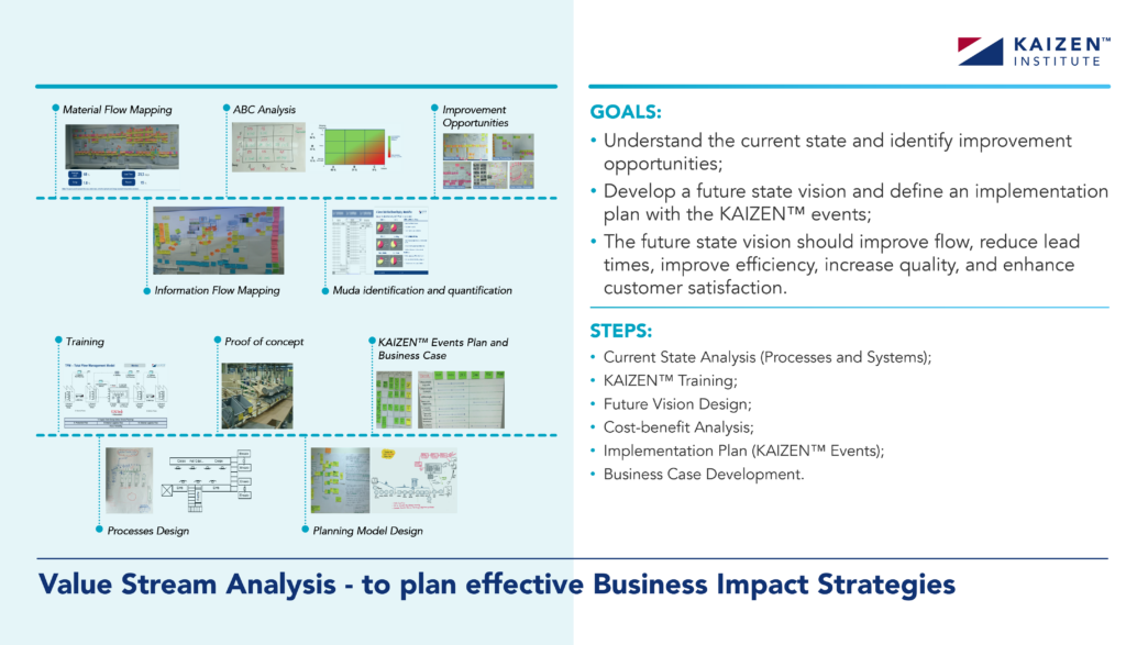 Value stream analysis goals and steps to plan effective business strategies