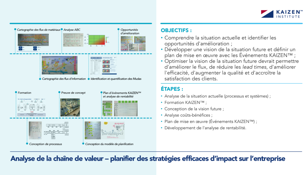 Objectifs et étapes de l'analyse de la chaîne de valeur pour planifier des stratégies commerciales efficaces