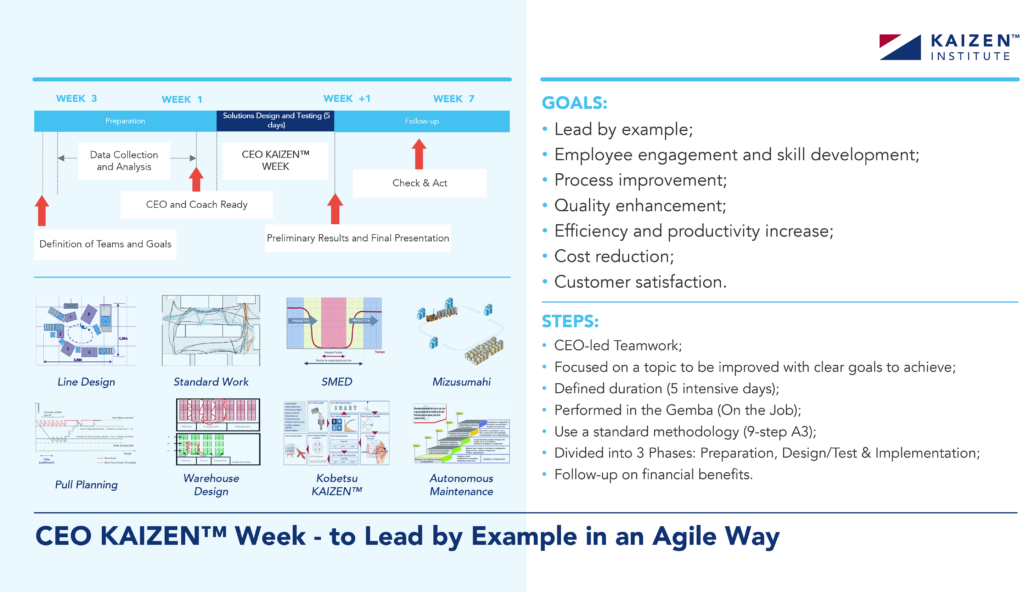CEO Kaizen Week goals and steps to lead by example in an agile way