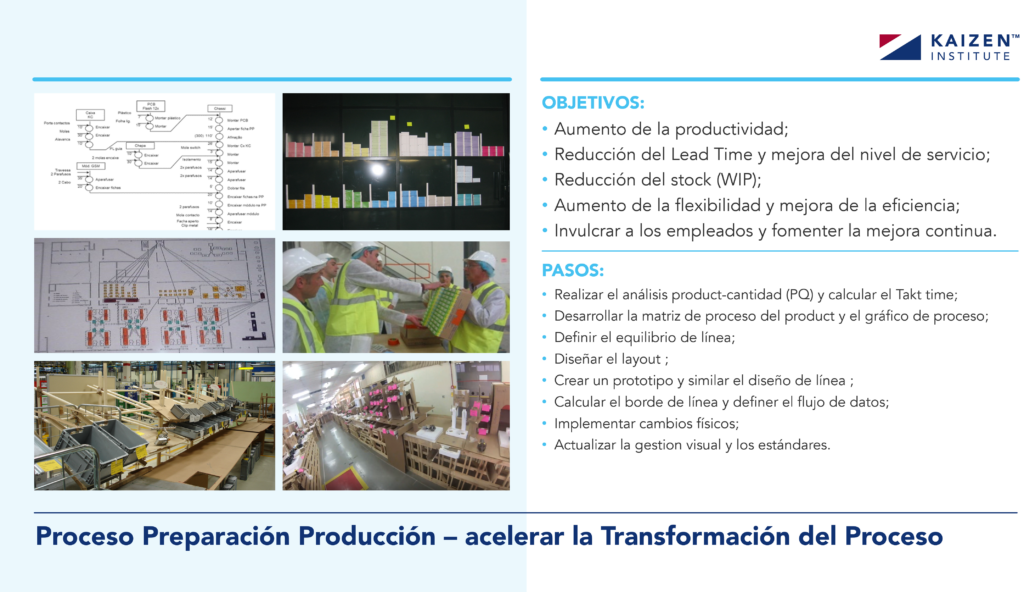 Objetivos y pasos del proceso de preparación de producción (3P) para acelerar la transformación del proceso