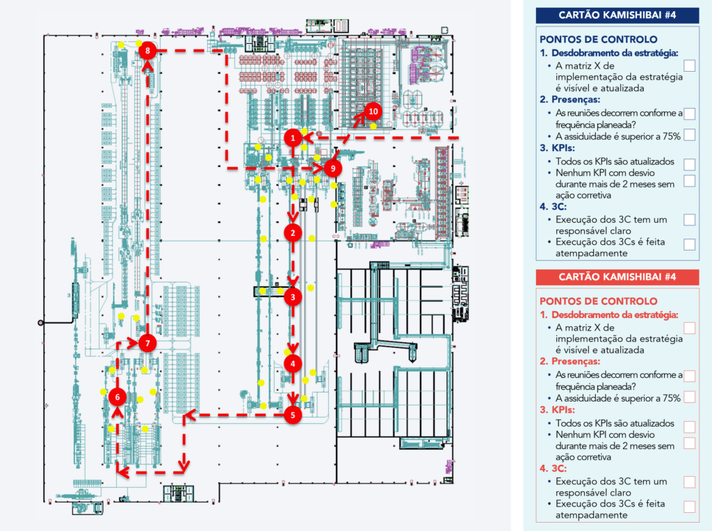 Exemplo de Rota de Gemba Walk e de Cartão Kamishibai
