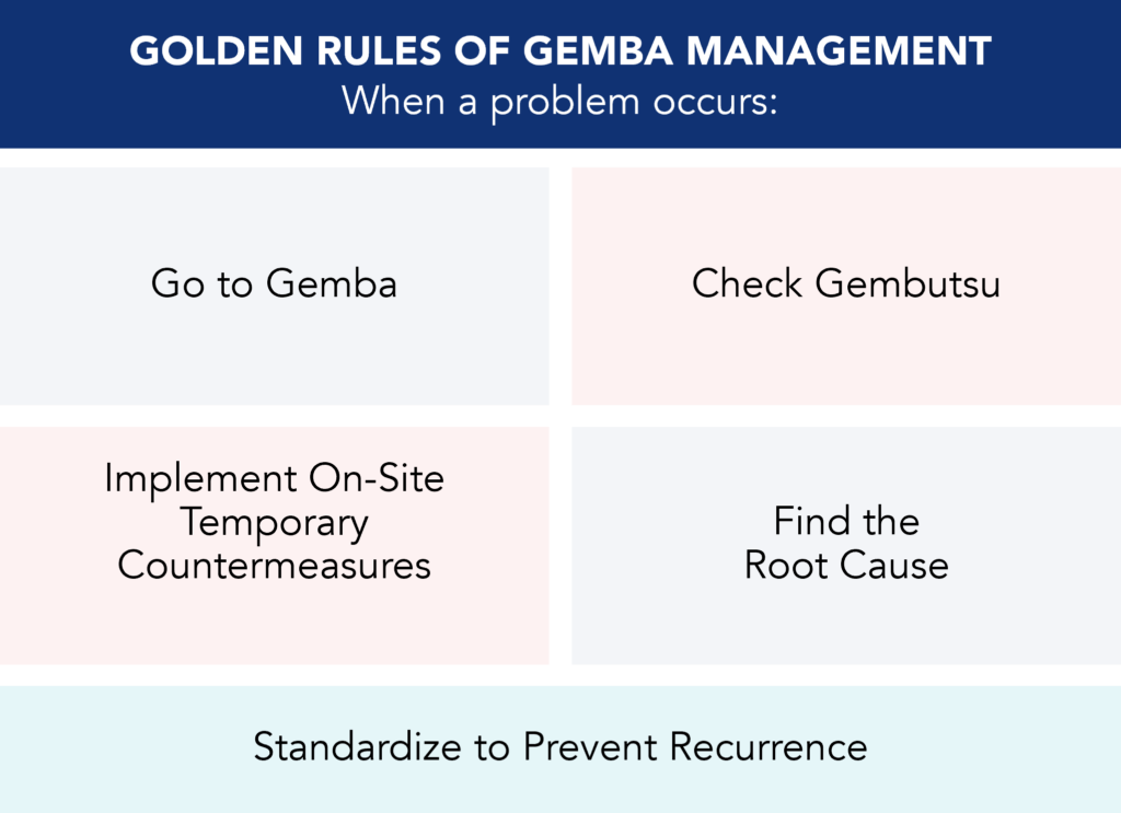 The Golden Rules of Gemba Management