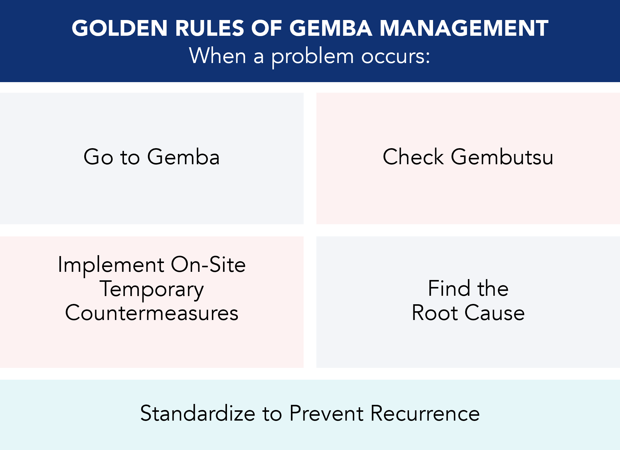 Gemba: The Heart of Lean Management KAIZEN™️ Gemba: The Heart of Lean Management KAIZEN™️
