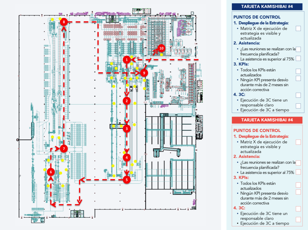 Ejemplo de ruta Gemba Walk y tarjeta Kamishibai