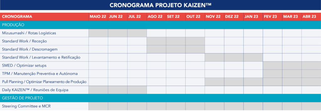 Cronograma Projeto Kaizen