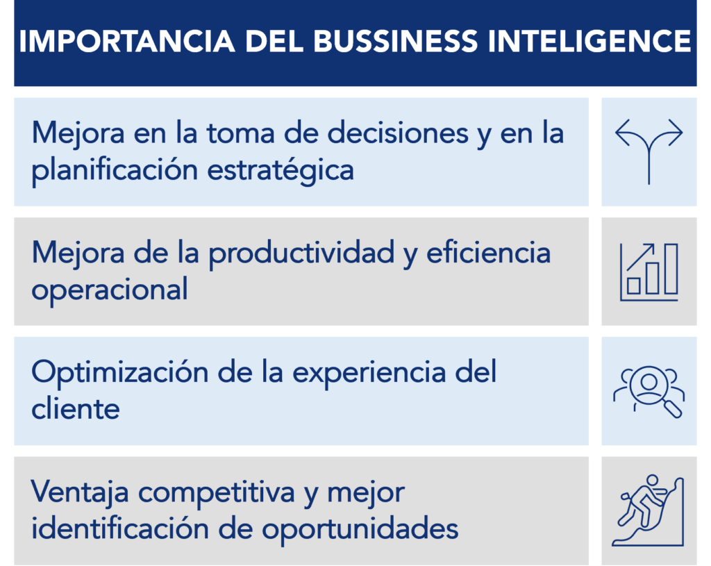 Diagrama ilustrativo de los beneficios de la aplicación del Business Intelligence en el negocio.