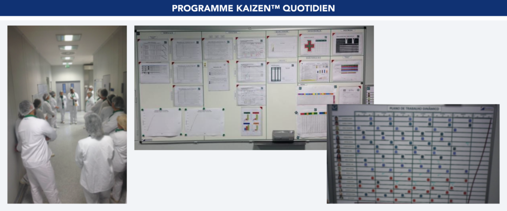 Réunions et tableaux Kaizen Quotidien