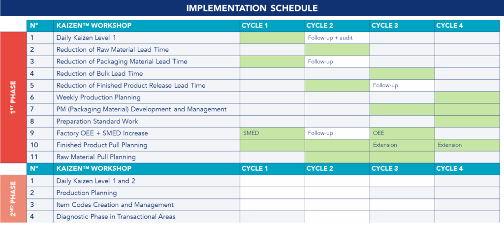 Implementation schedule