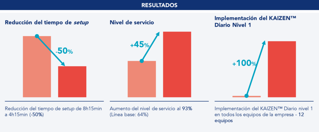 Cuadro síntesis de los resultados financieros obtenidos.