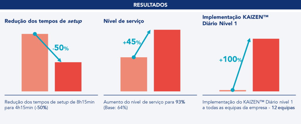 Quadro síntese dos resultados financeiros obtidos.