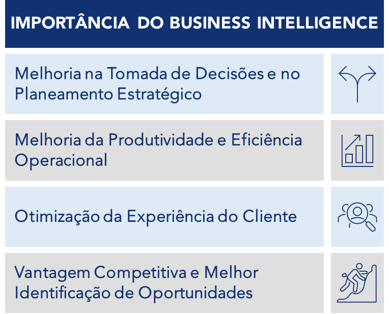 Diagrama ilustrativo dos benefícios da aplicação da Business Intelligence no negócio.